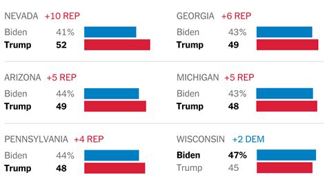 Election 2024 Polls: Harris vs. Trump .